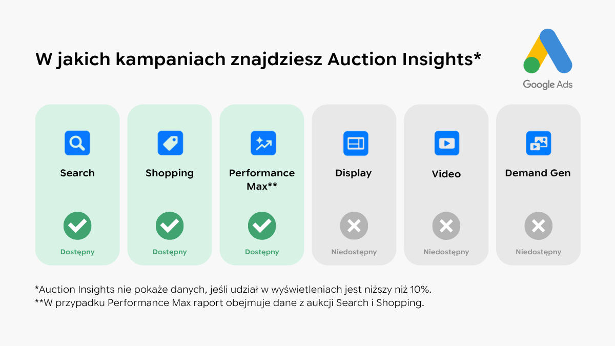 Google ADS