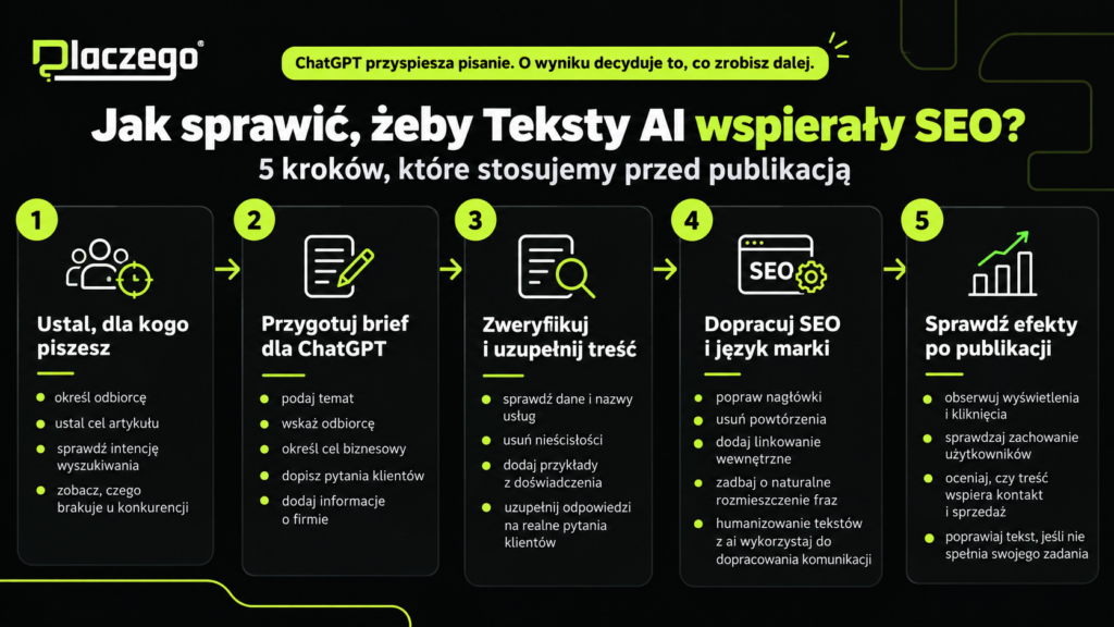 Infografika