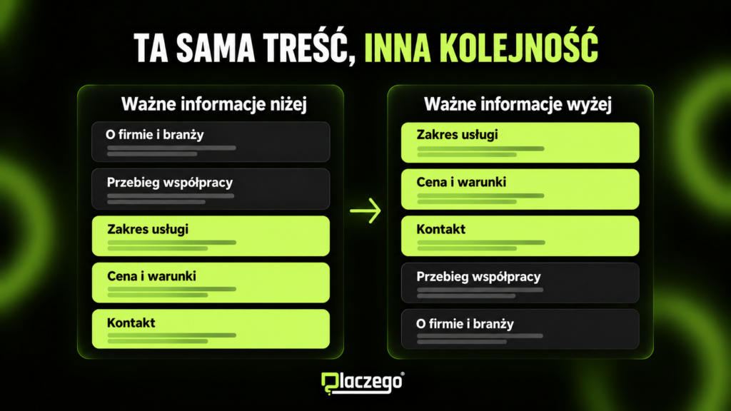optymalizacja treści